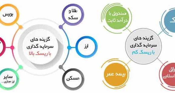 ریزش بورس و نگاهی متفاوت به این بازار