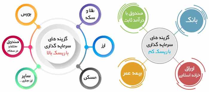 ریزش بورس و نگاهی متفاوت به این بازار