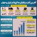 آمار مبتلایان کرونا در تاریخ ۹ مهر ۱۴۰۰ !