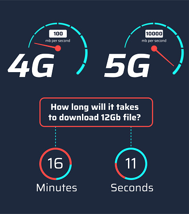 هر آنچه که نیاز دارید در مورد تکنولوژی 5g بدانید