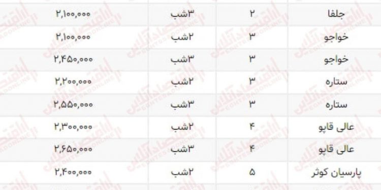 هزینه ۱۰میلیونی اقامت در هتل‌های ارزان اصفهان