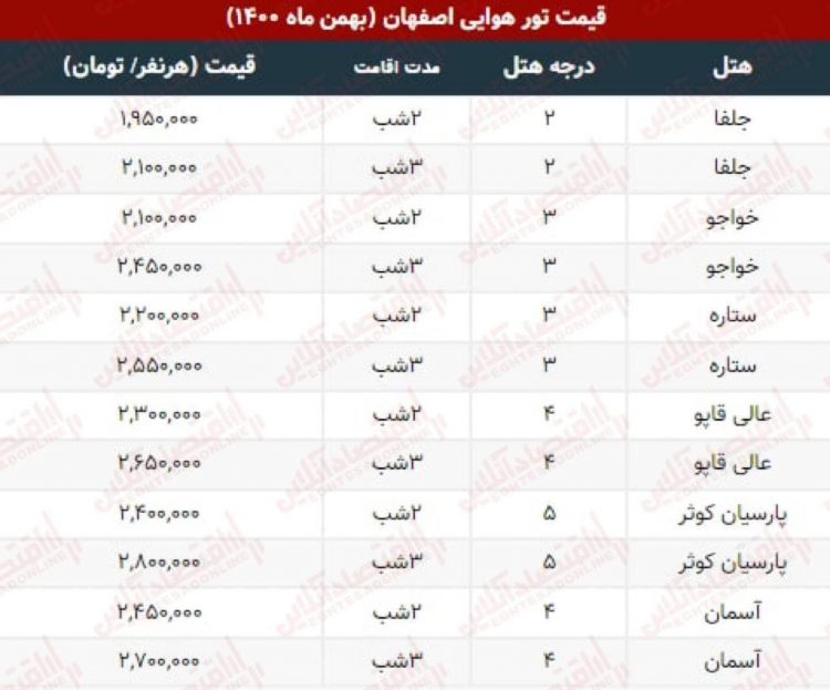 هزینه ۱۰میلیونی اقامت در هتل‌های ارزان اصفهان