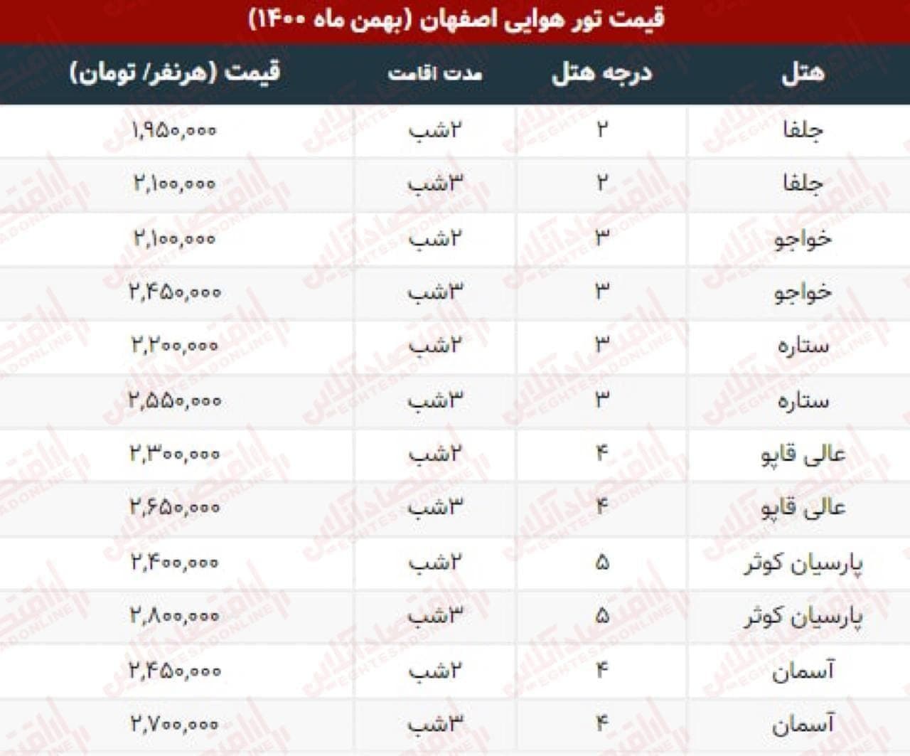 هزینه ۱۰میلیونی اقامت در هتل‌های ارزان اصفهان