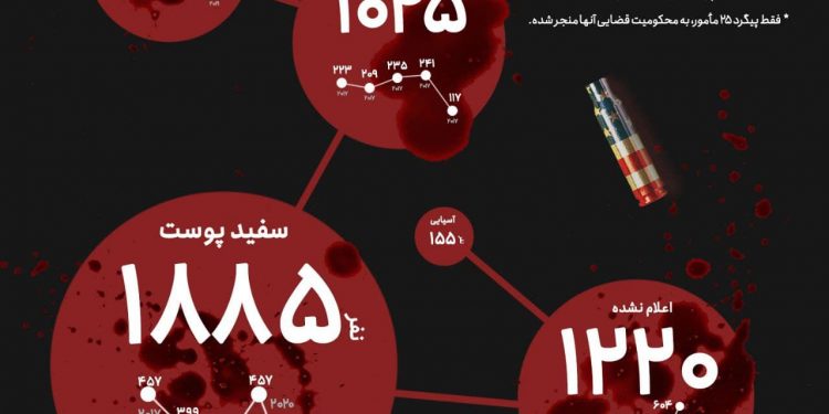 پلیس دست ‌به ‌اسلحه