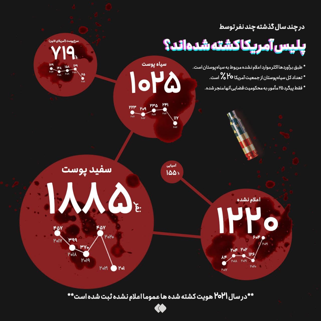 پلیس دست ‌به ‌اسلحه
