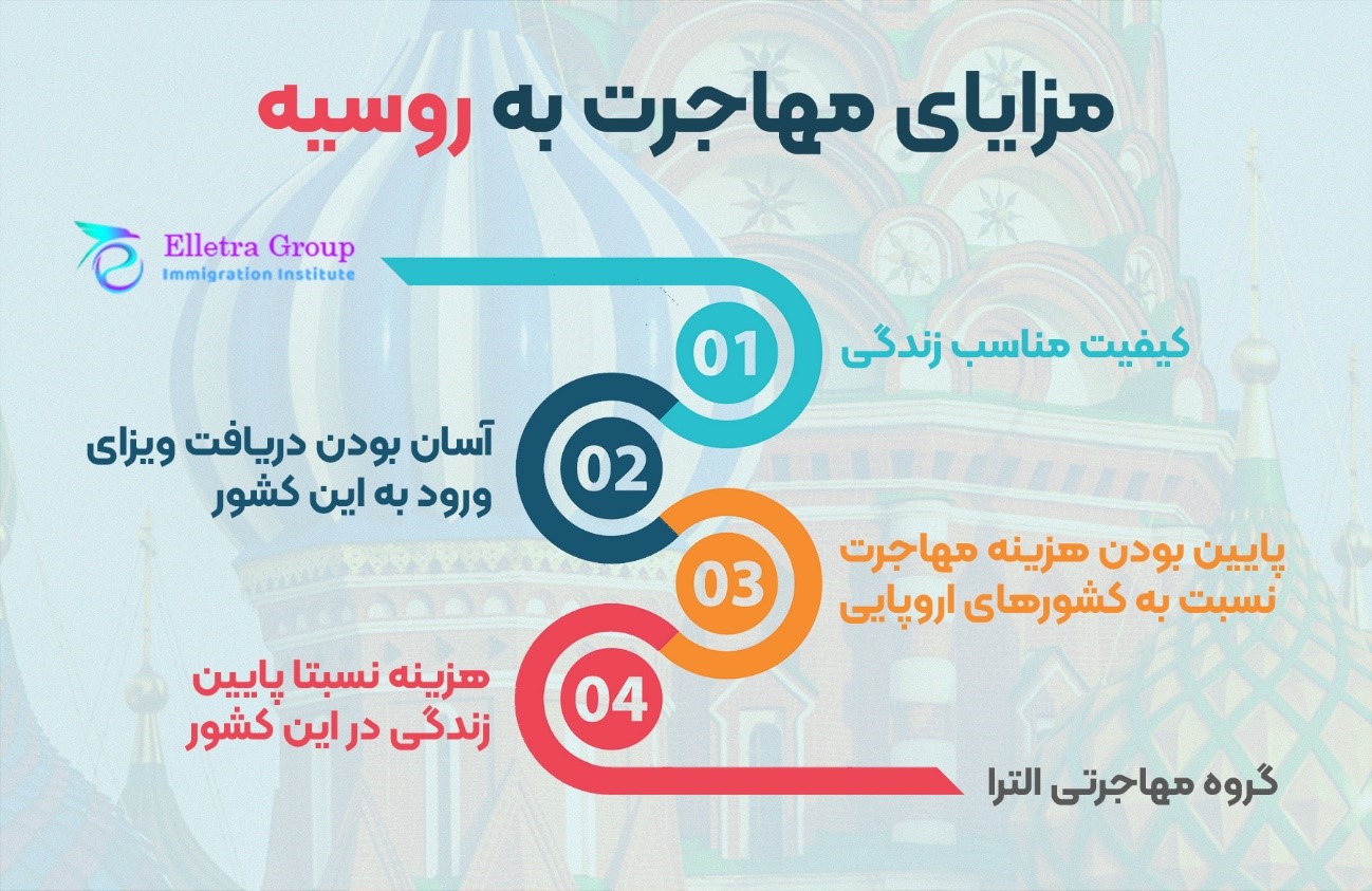 سریع ترین روش مهاجرت به روسیه