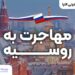 سریع ترین روش مهاجرت به روسیه