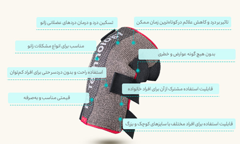 بهترین مولتی ویتامین برای دیسک کمر