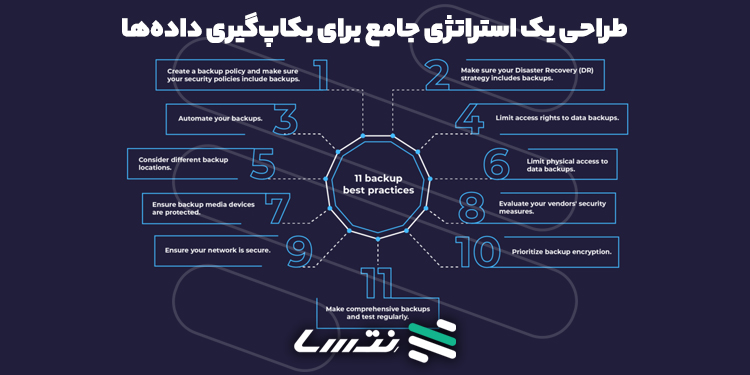 تکنیک‌های موثر و کاربردی برای کاهش زمان بازیابی اطلاعات
