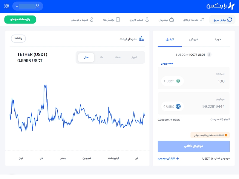 اختلاف قیمت تتر و دلار در بازار جهانی