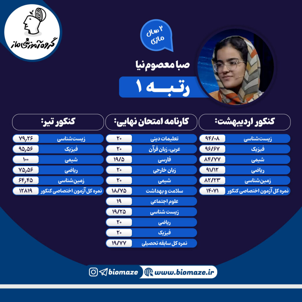 کارنامه صبا معصوم‌نیا رتبه یک کنکور تجربی 1403