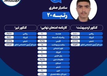 کارنامه کنکور سامیار صفری رتبه 20 کنکور ریاضی 1403