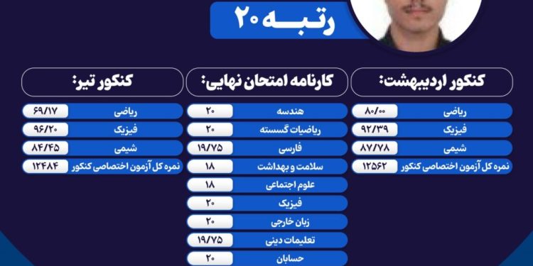 کارنامه کنکور سامیار صفری رتبه 20 کنکور ریاضی 1403