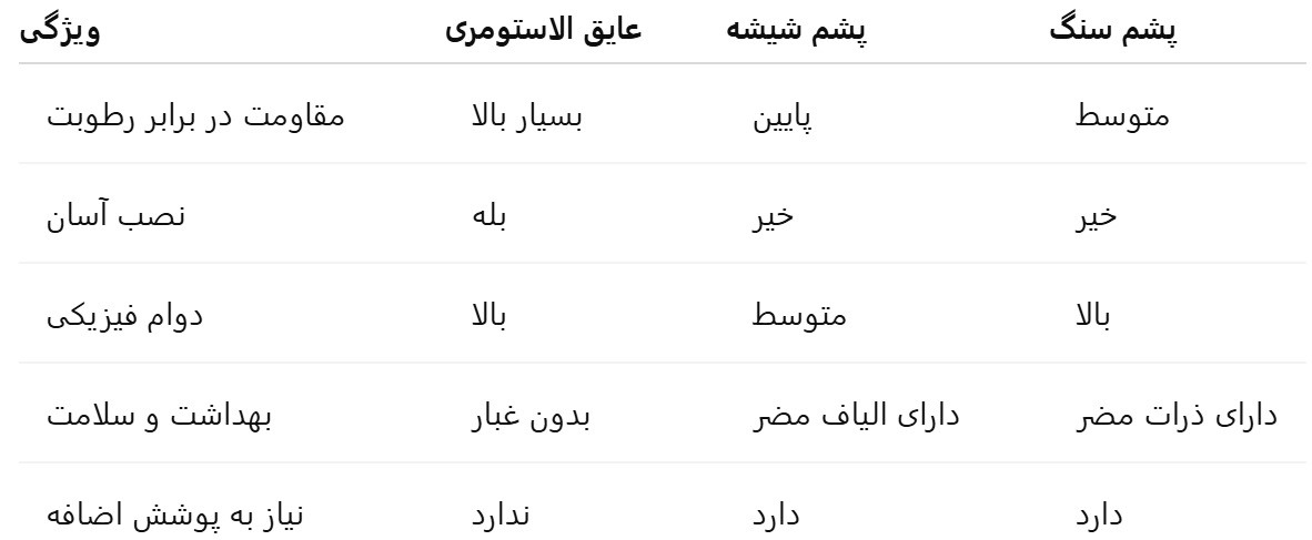 خرید عایق الاستومری