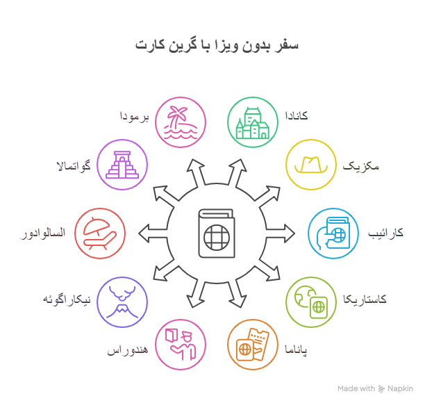کشورهای بدون ویزا برای سفر با گرین کارت آمریکا