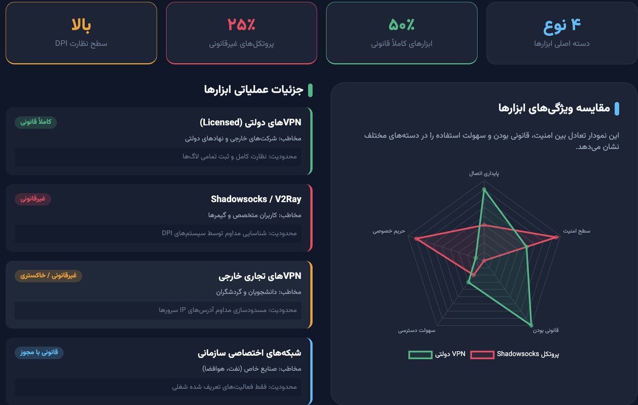 سراب «اینترنت چینی» در ایران؛ چرا مدل پکن در کشور بازتولید نمیشود؟