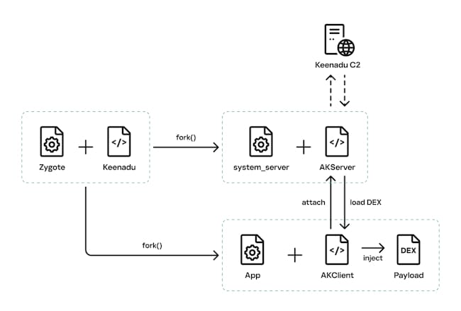 در پشتی Keenadu  اندروید