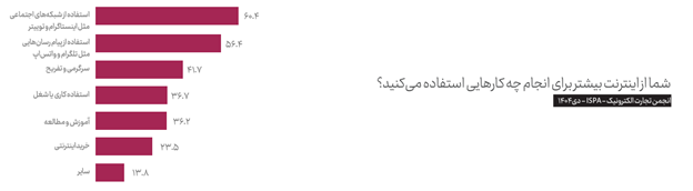 بیش از ۱۵۰۰ ساعت از قطع بی‌کیفیت‌ترین اینترنت جهان می‌گذرد