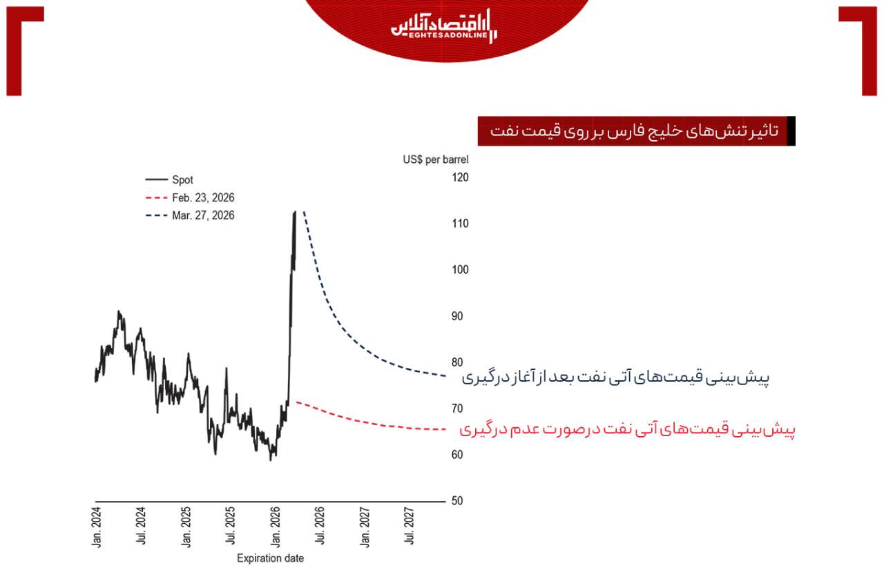 تنگه‌ای که اقتصاد دنیا را گروگان گرفت / ترامپ در انزوا