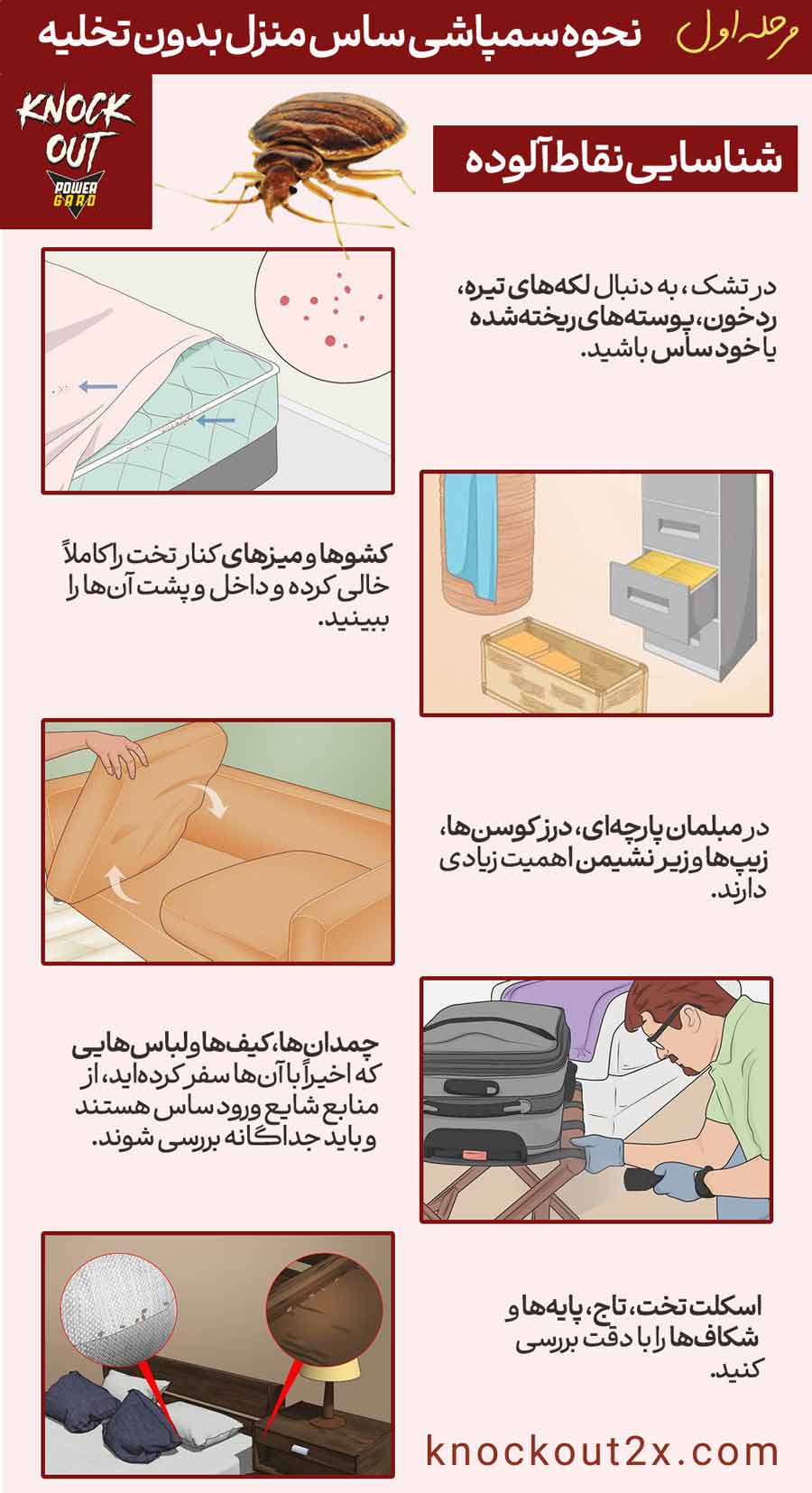 مرحله اول: شناسایی نقاط آلوده
